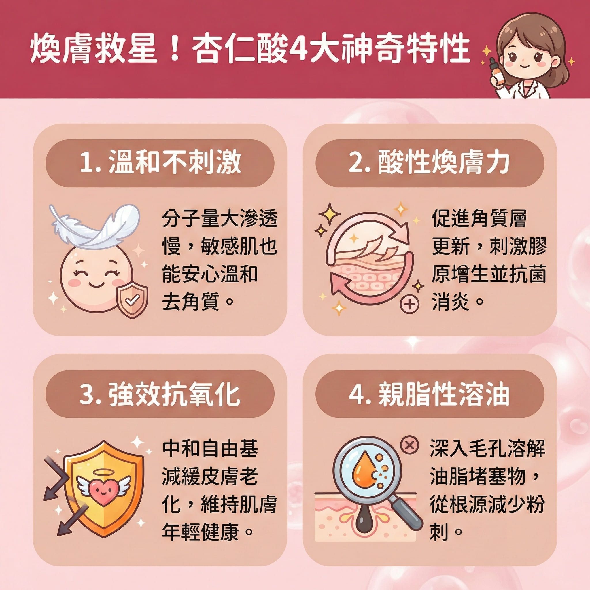 這是一張正方形扁平化的台灣健康部落格風格醫學美容資訊圖表，詳細介紹由苦杏仁提取的杏仁酸（果酸的一種，比水楊酸更溫和）的四大特性。圖表指出它能溫和去角質並促進新陳代謝，敏感肌也能安心使用，幫助修復受損屏障。其酸性特質能抗菌消炎與舒緩紅腫，並加速細胞更新以維持角質層健康。

它具備抗氧化力，能提升皮膚彈性、改善粗糙膚質、淡化色斑、改善暗沉，並提亮膚色與均勻膚色，有效減少黑色素及痘印。最重要的是其親脂性能深入皮脂腺與毛孔，控制油脂分泌、溶解油脂及疏通毛孔，有效減少粉刺、黑頭與暗瘡，預防毛孔堵塞並收細毛孔。

圖表建議可搭配透明質酸加強保濕，若想刺激膠原增生、補充膠原蛋白及達到最佳煥膚效果，建議諮詢皮膚科醫生。最後，圖表強烈推薦體驗完美醫療的專業暗瘡分手療程，為您長效預防復發，重拾無瑕美肌！