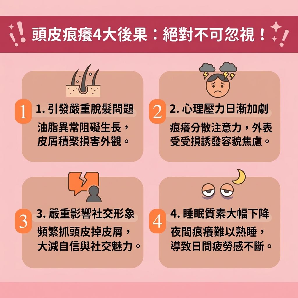 是一張 1:1 扁平化醫美資訊圖表，介紹頭皮痕癢的後果與【日常頭髮護理】。圖中指出，頻繁抓癢會損害【頭皮】，甚至影響剛做完【直療】或【負離子】的【髮質】。若不當使用【夾板】的【熱力】或【藥水】，會流失【水分】、【蛋白質】、【氨基酸】與【角蛋白】，使【髮絲】與【髮尾】的【毛鱗片】受損。

為了【修復受損髮質】與【改善天生鬈髮】，我們必須【溫和改變髮質】並【降低藥水刺激】。日常使用【洗頭水】後，配合【護髮素】與【髮膜】進行【鎖水保濕護理】。這不僅能【補充頭髮營養】（提供【營養】）、【滋潤乾燥髮尾】，更能有效【撫平毛鱗片】、【改善頭髮毛躁】與【解決頭髮打結】。

這些【染燙後續保養】步驟能【鞏固頭髮結構】、【防止頭髮斷裂】，並【減少熱力傷害】。健康的頭皮與髮絲不僅能【延長直髮壽命】、維持【柔順直髮效果】，更能【改善頭髮扁塌】。最終大幅【提升髮絲彈性】（增加【彈性】）及【增加頭髮光澤】（恢復【光澤】），讓您免受痕癢與毛躁困擾，重拾自信！