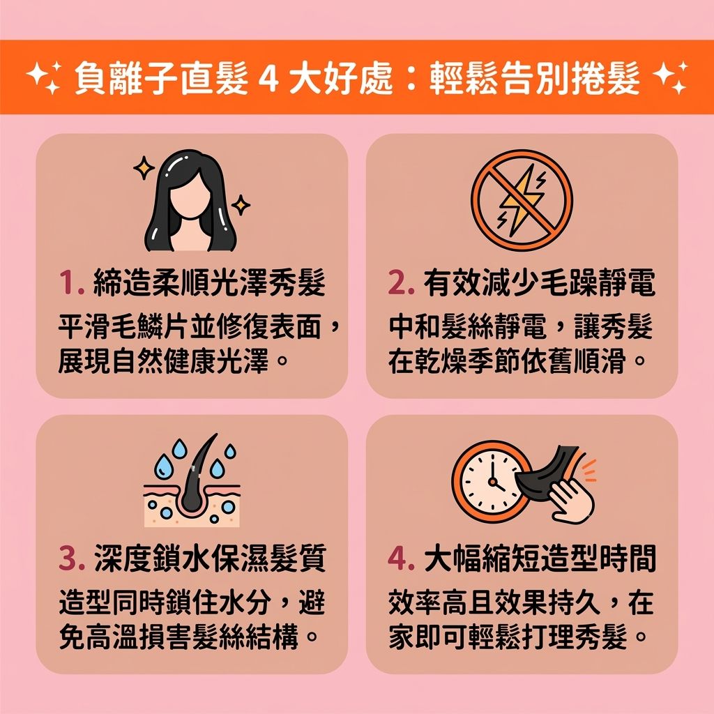 這是一張 1:1 正方形的可愛醫美資訊圖表，介紹【專業離子燙技術】。圖中解析【離子燙】如何利用【負離子】中和靜電，並配合陶瓷【夾板】的穩定【溫度】來【改善天生鬈髮】。療程能有效【撫平毛鱗片】、【閉合毛鱗片】及【修復受損髮質】，並透過【鞏固頭髮結構】來強化【結構】。

為了【降低藥水刺激】，專業療程使用溫和【藥水】保護【頭皮】、【毛囊】與【皮脂腺】，並提供【鎖水保濕護理】，補充【髮絲】所需的【角蛋白】、【蛋白質】與【水分】。這能有效【減少熱力傷害】並【改善髮質粗糙】。

圖中提醒配合溫和【洗頭水】與【護髮素】進行【燙後頭髮護理】，能【滋潤乾燥髮尾】保護【髮根】與【髮尾】。這不僅能【增加頭髮光澤】、讓【直髮效果持久】，還能【提升髮絲彈性】、【防止頭髮斷裂】並【減少頭髮打結】。正確護理能【改善頭髮毛躁】、解決髮絲問題，並【避免牽引性脫髮】及【舒緩頭皮敏感】，防止因損傷導致的【脫髮】。