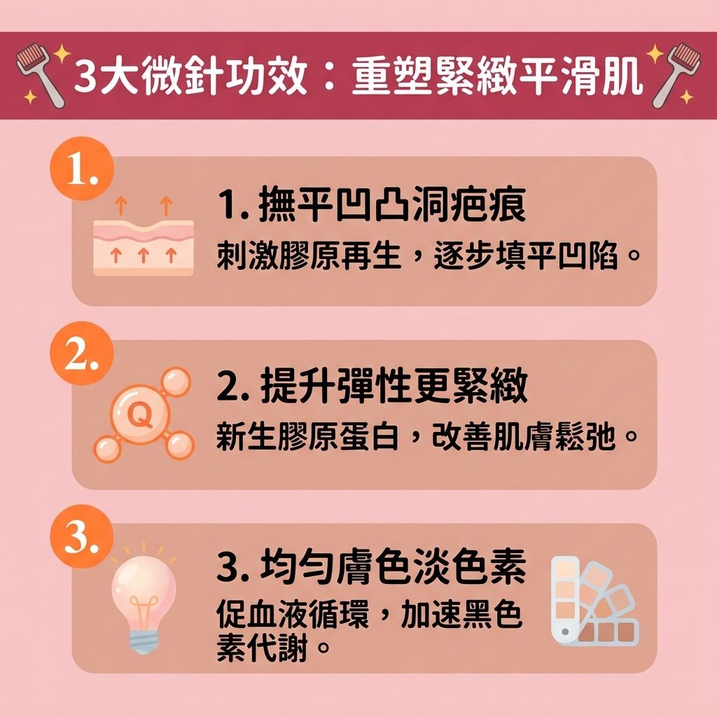 這是一張 1:1 正方形的扁平化資訊圖表插畫，採用台灣健康部落格風格，詳細介紹【醫學美容】領域中的【微針美容效果】與【凹凸洞治療方法】。圖表解析了當皮膚經歷【發炎反應】後形成【疤痕組織】與【暗瘡印】時，如何透過【微針】、【黃金微針】或【黃金微針射頻】（結合【射頻】技術）進行【深層組織修復】。療程能穿透【表皮層】與【角質層】直達【真皮層】，【刺激膠原增生】，讓斷裂的【纖維組織】與【彈性纖維】重建，並促進自體產生【膠原蛋白】與【透明質酸】。
這項【微針去印療程】是極佳的【醫美去印推介】，能有效【促進細胞更新】與【加速新陳代謝】，從根本【填補肌膚凹陷】並【撫平面部疤痕】，達到完美的【暗瘡疤痕修復】。相較於單純塗抹【果酸】或施打【皮秒激光】，微針能更全面地【改善皮膚粗糙】、【收細粗大毛孔】並【解決毛孔堵塞】引發的【毛孔】粗大問題。
圖中也強調了微針能【淡化色素沉澱】、代謝多餘【黑色素】，並顯著【提升肌膚彈性】。只要確實做好【微針術後護理】，便能【加速創傷癒合】，讓【修復受損肌膚】的過程更順利，最終成功告別【凹凸洞】，完美【重塑平滑美肌】！