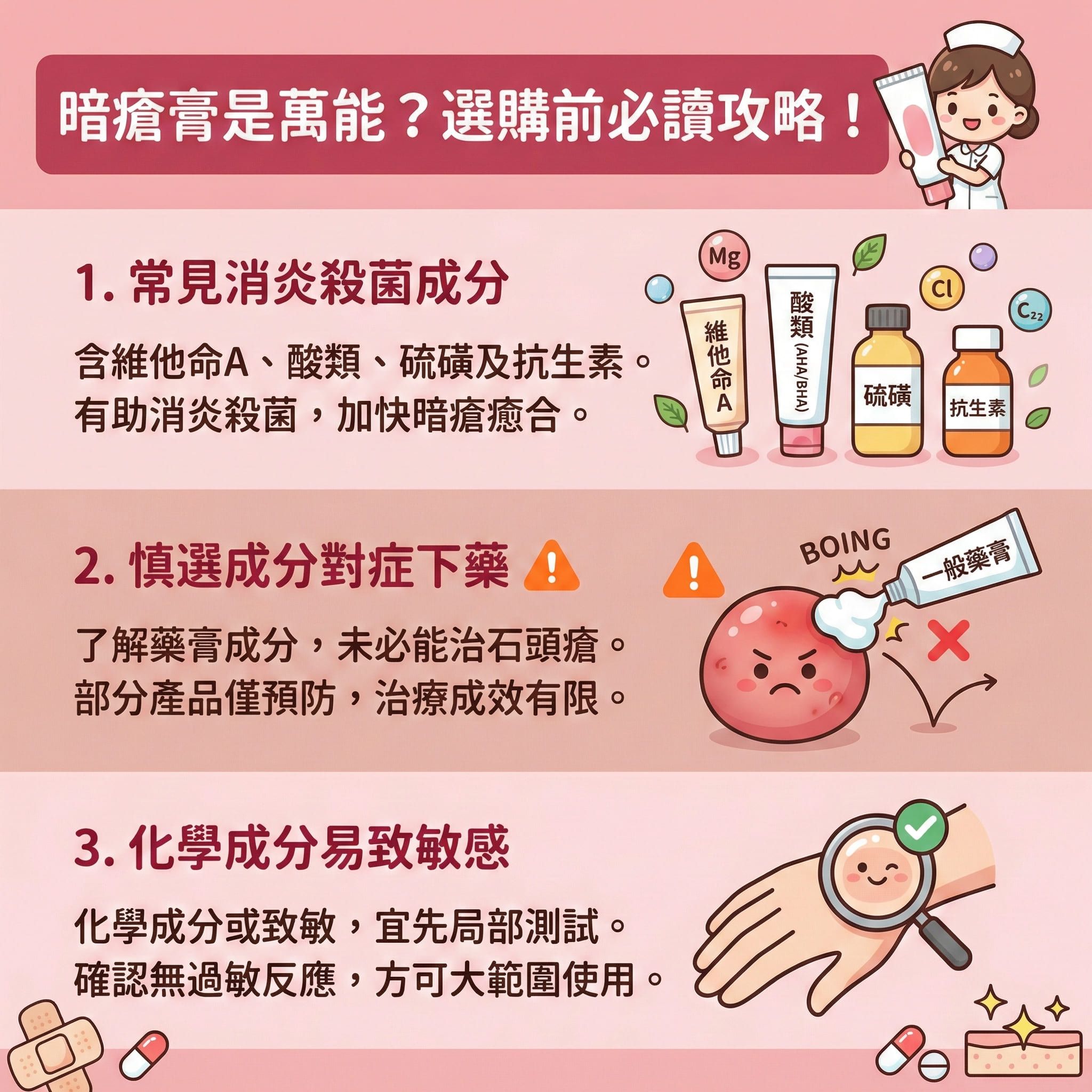 這是一張正方形的扁平化向量醫美資訊圖表，背景採用粉嫩色調，主題為解析暗瘡膏及暗瘡水的正確使用觀念。
圖表第一部分展示常見成分，包括異維A酸、抗生素、果酸、水楊酸、杏仁酸、茶樹油、綠茶及蘆薈，亦提及鋅補充劑及避孕藥對調節荷爾蒙的作用。這些成分能對抗痤瘡桿菌，達致消炎殺菌、抑制油脂分泌、去除老廢角質及疏通毛孔。
第二部分警示單靠藥膏未必能解決皮脂腺嚴重發炎引起的石頭瘡、膿頭或爆瘡期。若處理不當可能留下凹凸洞，需考慮醫療級療程如完美醫療的暗瘡分手療程。此療程利用激光治療及真空磨皮，能收細毛孔、淡化暗瘡印及膠原蛋白增生。
第三部分提醒敏感肌膚人士，化學成分可能有副作用。建議先配合暗瘡貼或進行測試。相比藥膏，專業療程通常溫和無痛、非入侵性、無恢復期，能水油平衡、舒緩紅腫並有效預防復發。
